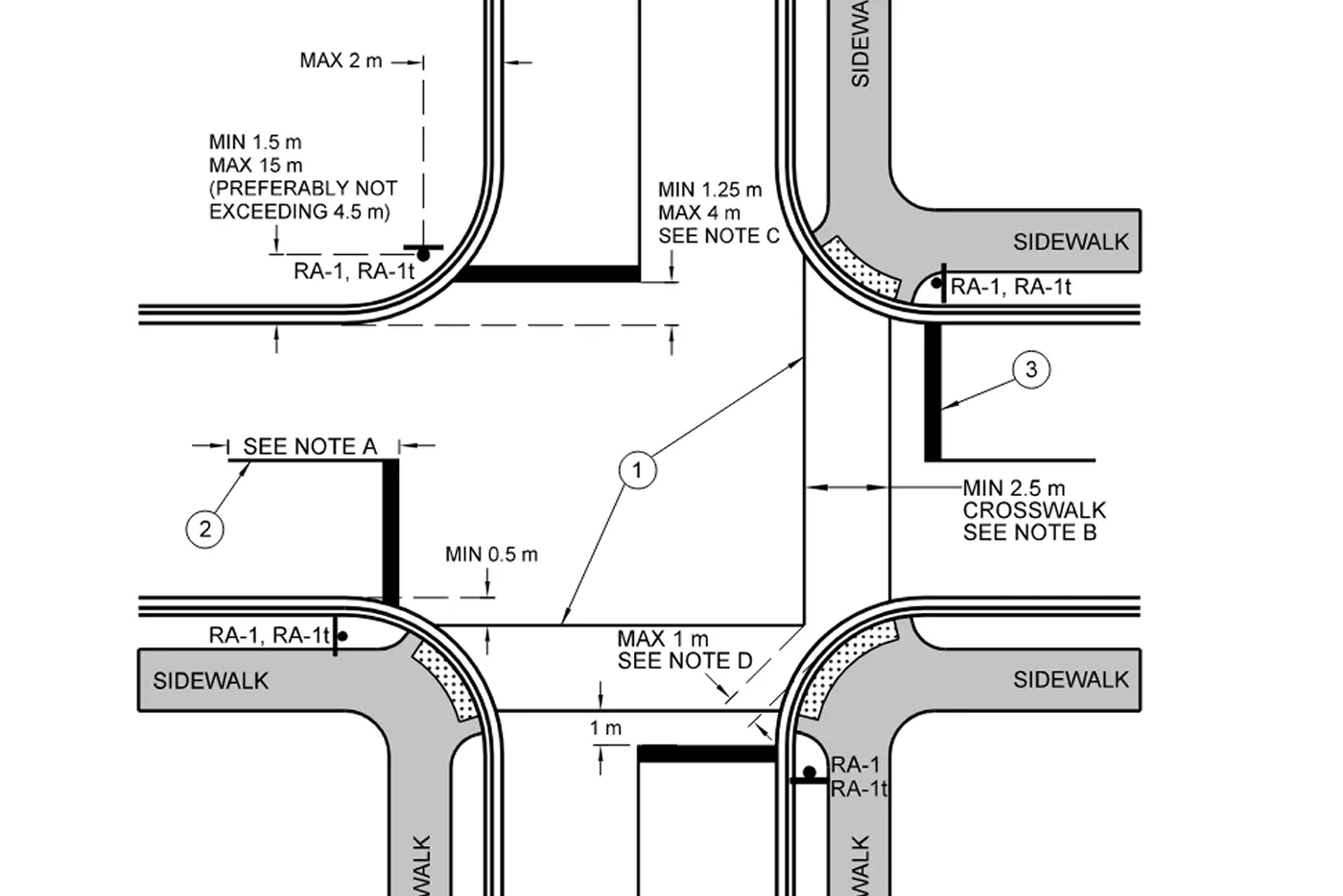 Traffic sign placement standard diagram used for the intersection's warning and regulatory signage