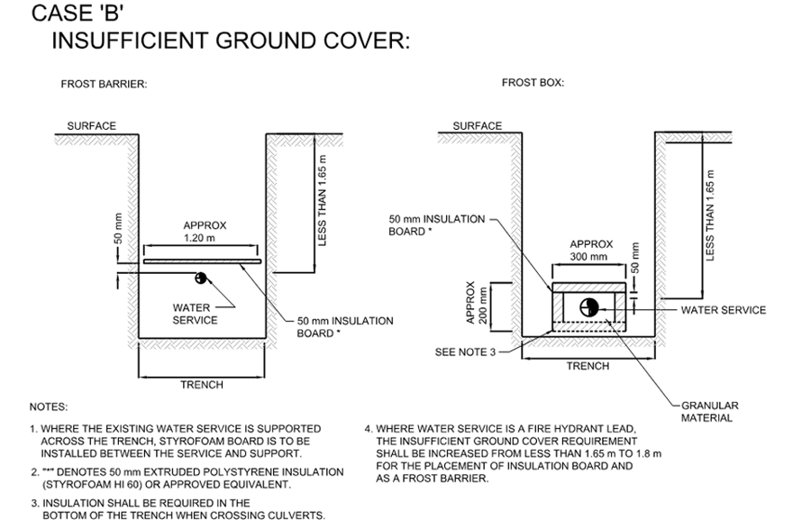 Case B - Insufficient Ground Cover