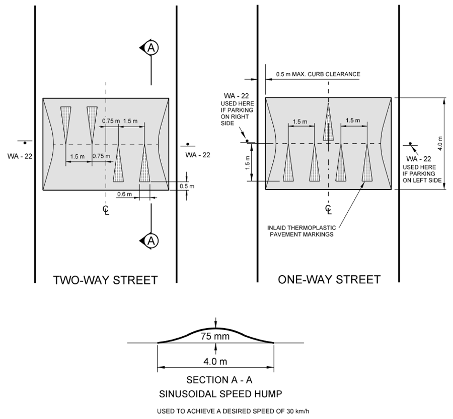 Diagram of speed hump layout and cross-section for two-way and one-way streets.