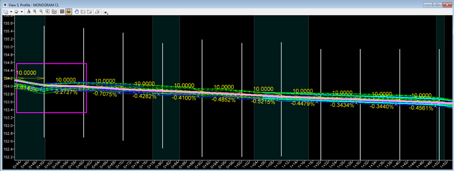3-Civil design software screenshot showing a road profile with slope percentages.