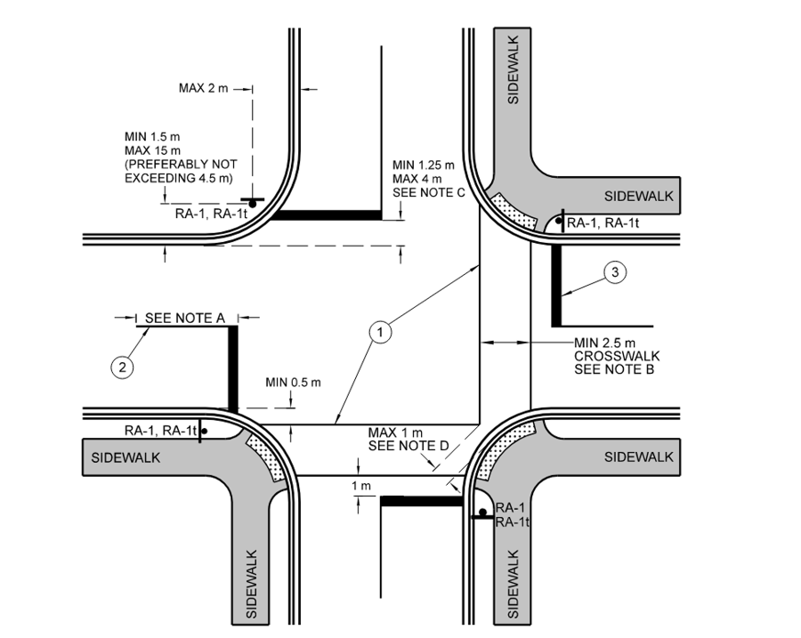 Diagram of stop sign placement rules at a four-way intersection.