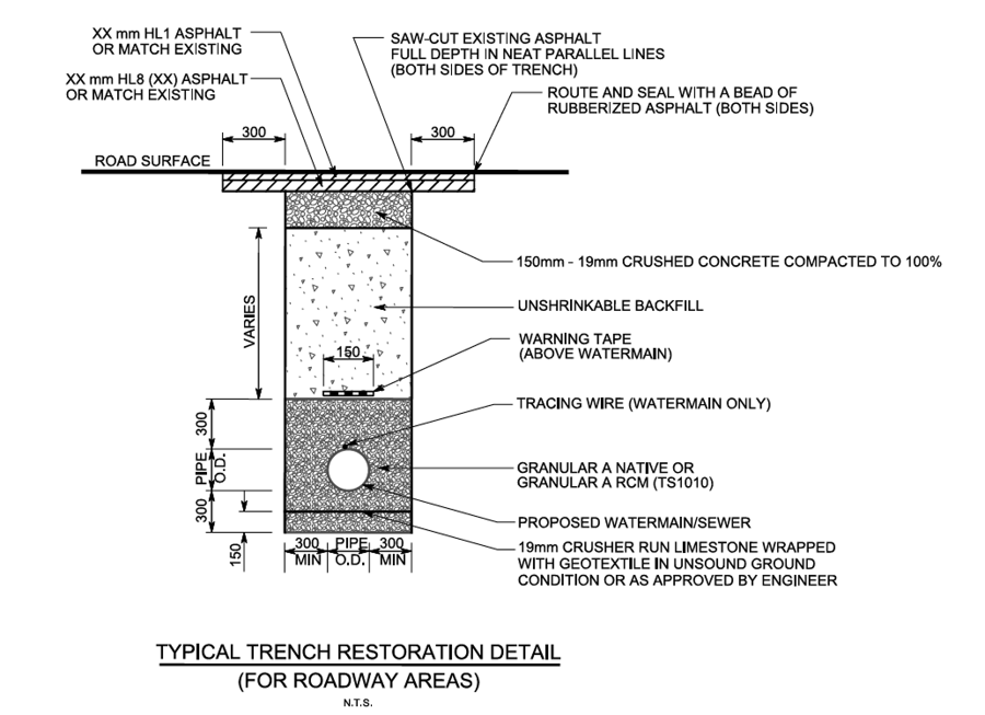 Cross-section of a typical roadway trench restoration around a buried pipe.