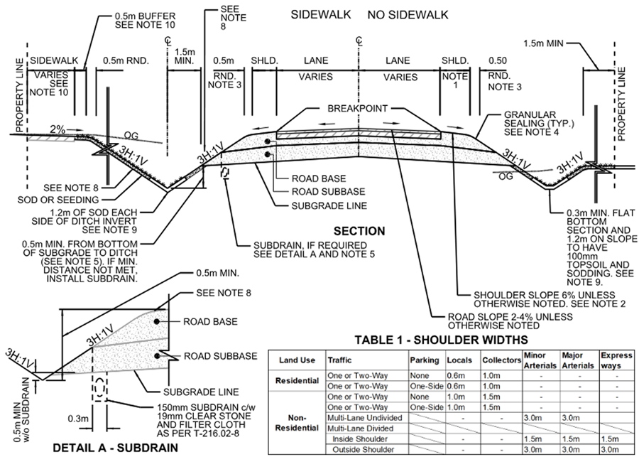 Cross-section detail of a typical road with shoulders and subdrain, plus a shoulder width reference table.